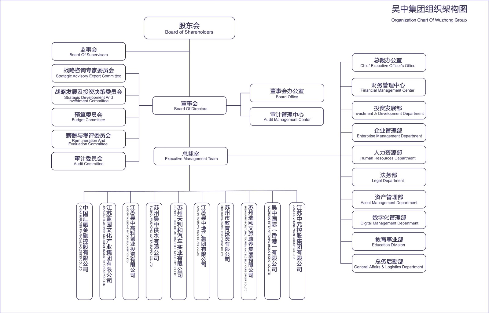 集團總部組織結構圖2024.9(1)(1).jpg